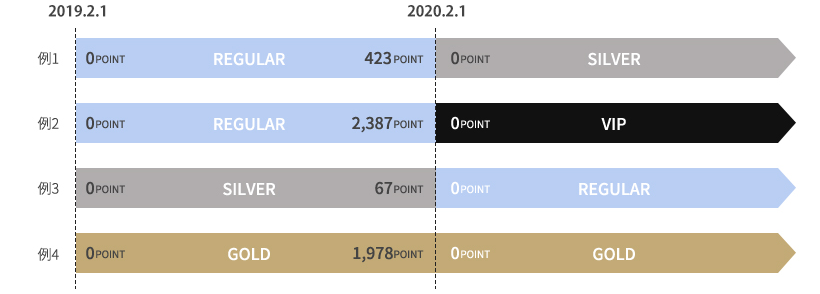 rankup_stage_2020.png