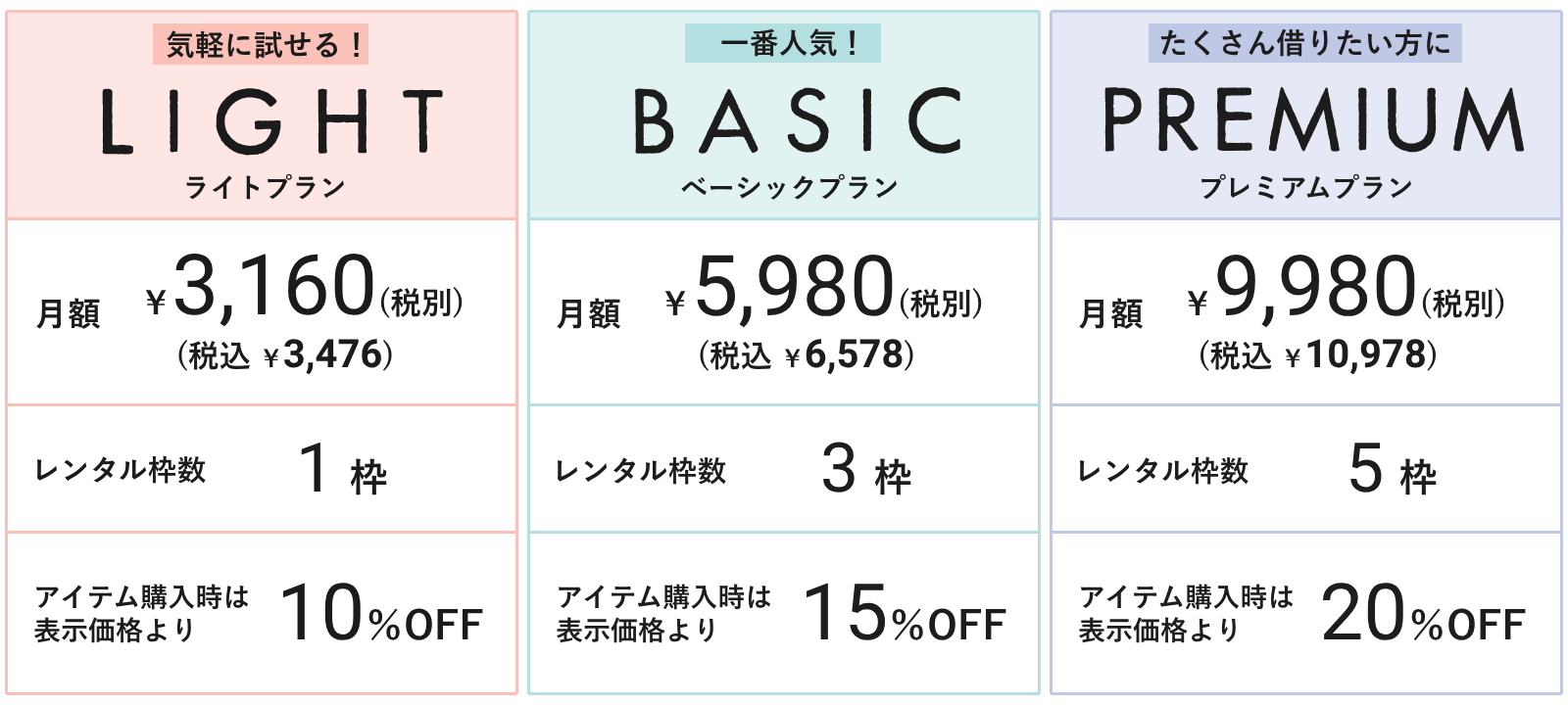 表示価格からさらに割引される「購入割引」とは – よくある質問