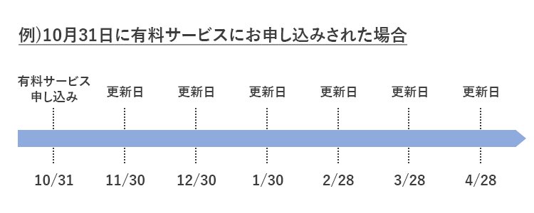 Apply for paid plan.png